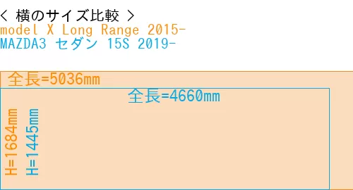 #model X Long Range 2015- + MAZDA3 セダン 15S 2019-